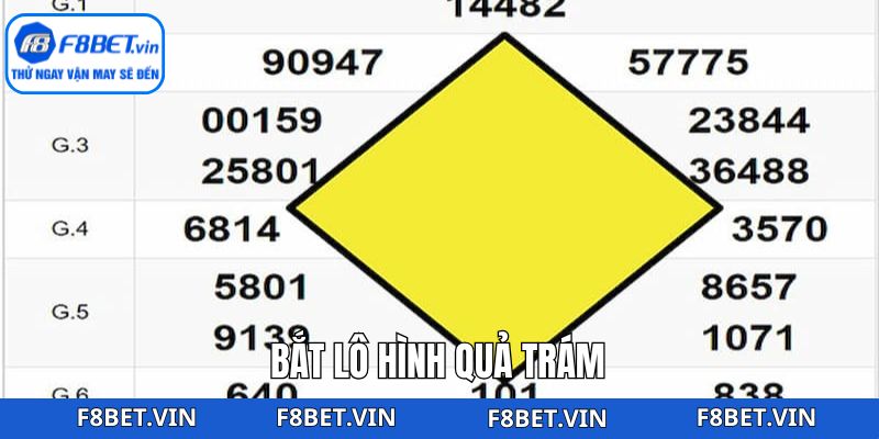 Bắt Lô Hình Quả Trám - Chiến Lược Tăng Tỷ Lệ Thắng Tại F8bet